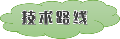 糖類檢測