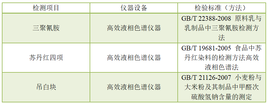 非法添加物檢測(cè)