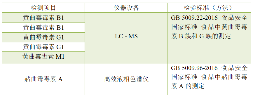 生物毒素檢測(cè)
