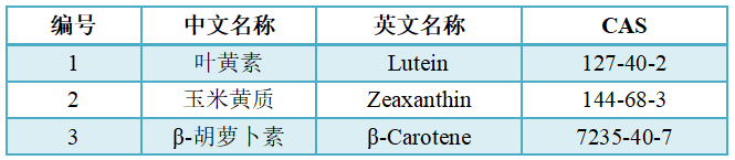 類(lèi)胡蘿卜素檢測(cè)